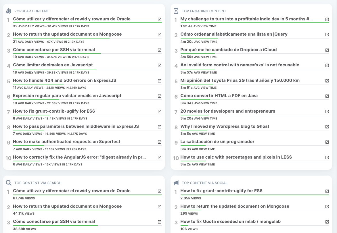 Screenshot of the Posts report