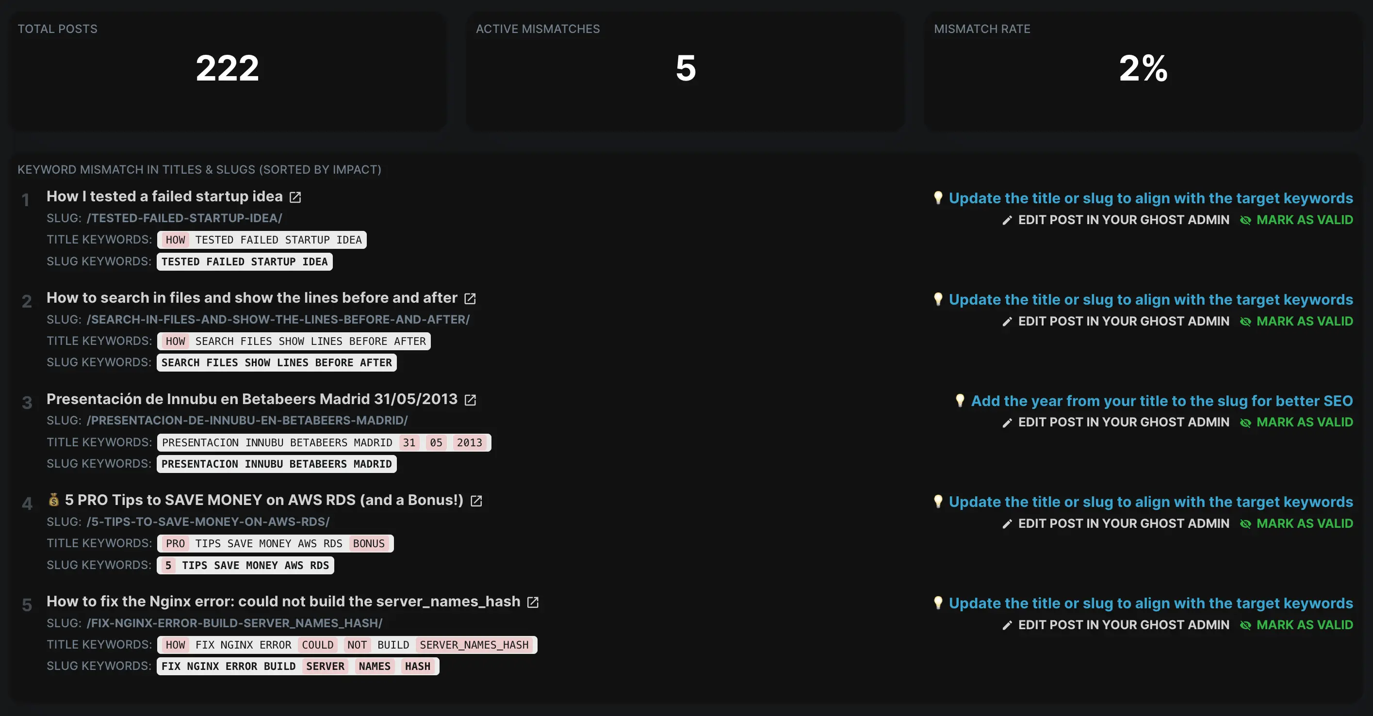 Screenshot of the Authors report on Growblog